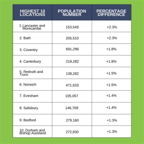 uk cities by population|Iba pa.